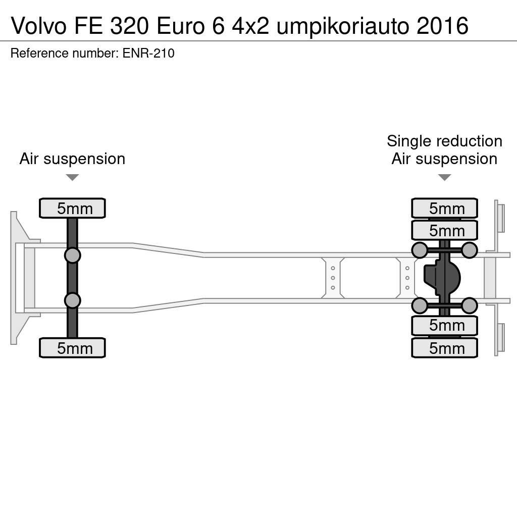 Volvo FE Dobozos teherautók