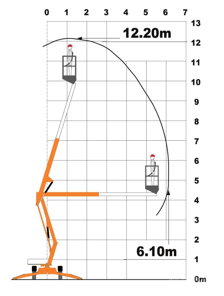 Niftylift 120 T Pótkocsira szerelt emelők és állványok