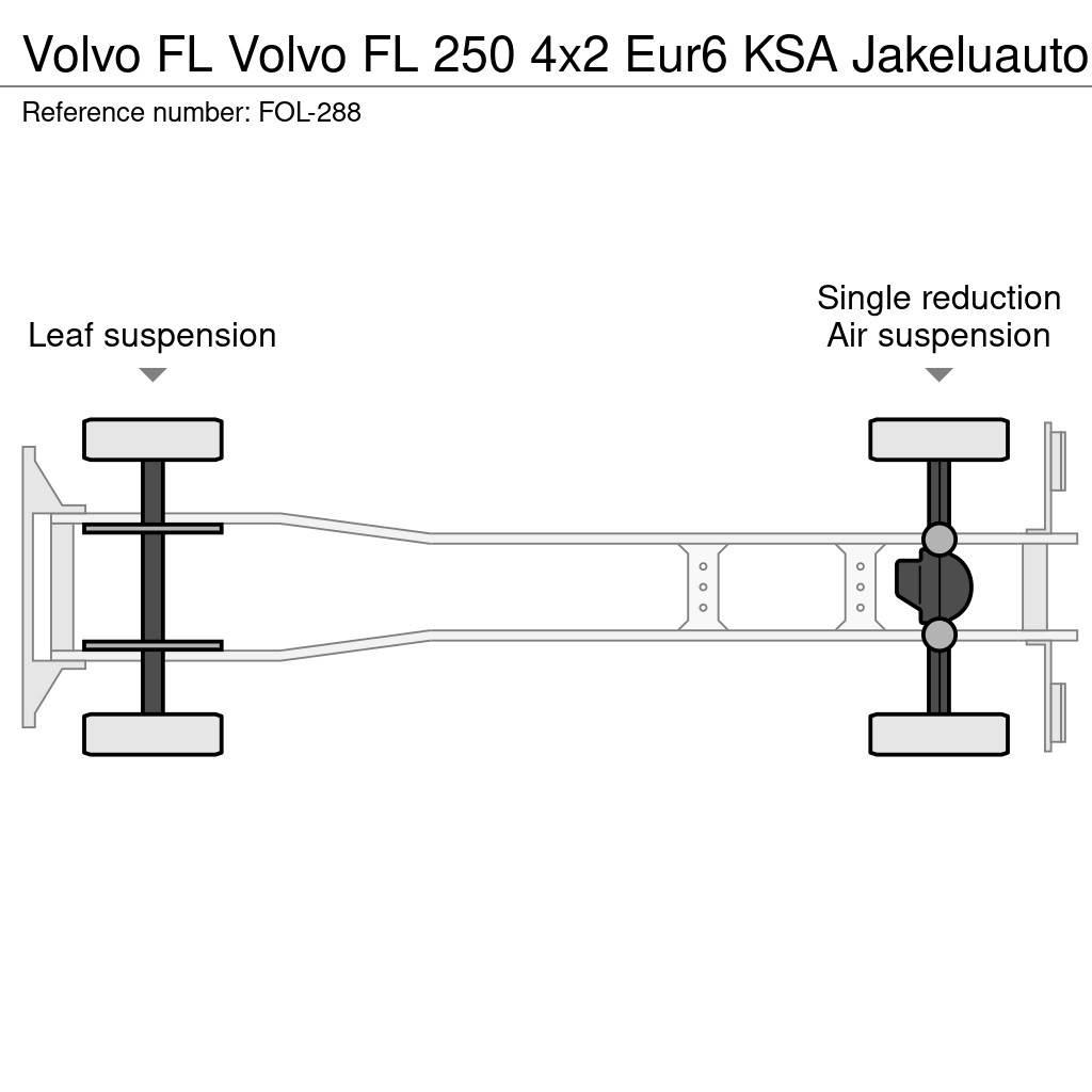 Volvo FL Dobozos teherautók