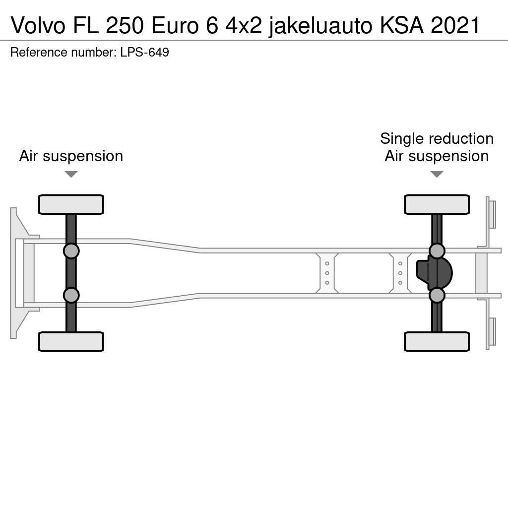 Volvo FL Dobozos teherautók