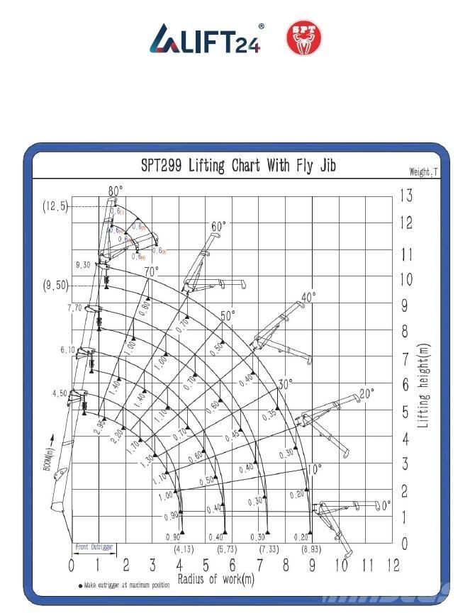 SPT 299 Mini daruk