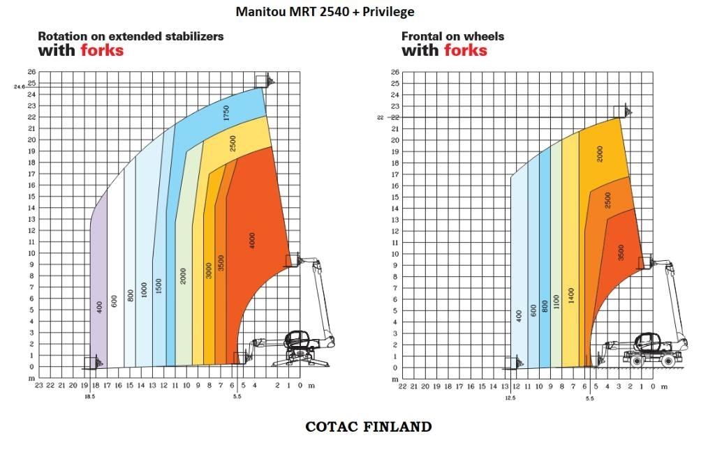 Manitou MRT 2540 Teleszkópos rakodók