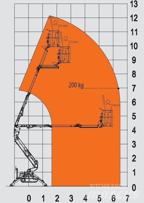 EasyLift R 130 Karos emelők