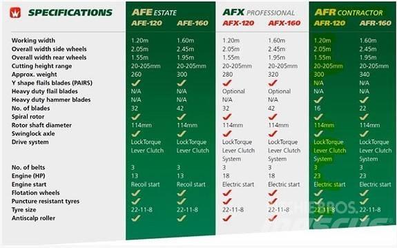 Wessex AFR 120 Egyéb kommunális gépek