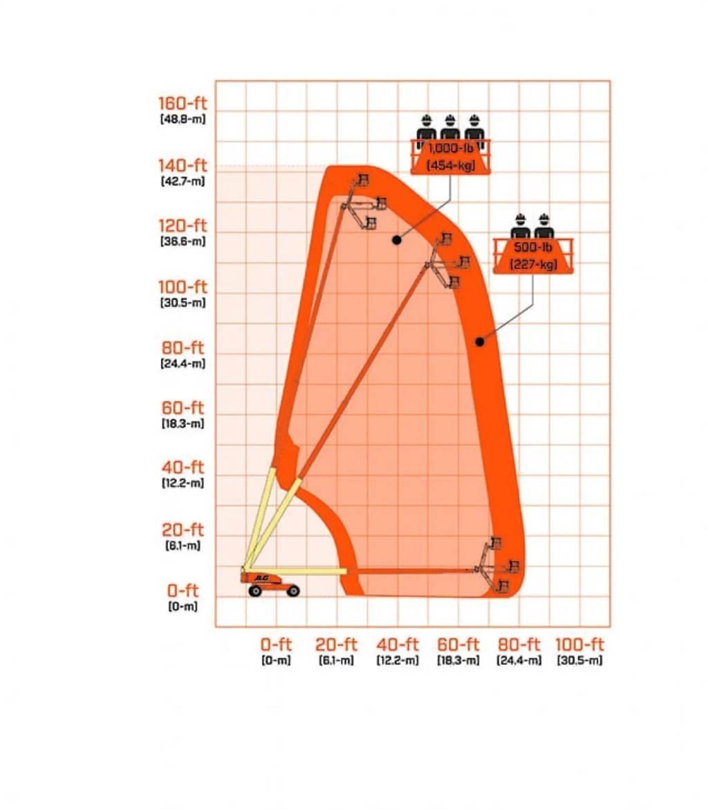 JLG 1350SJP Anyagmozgatás - Egyebek