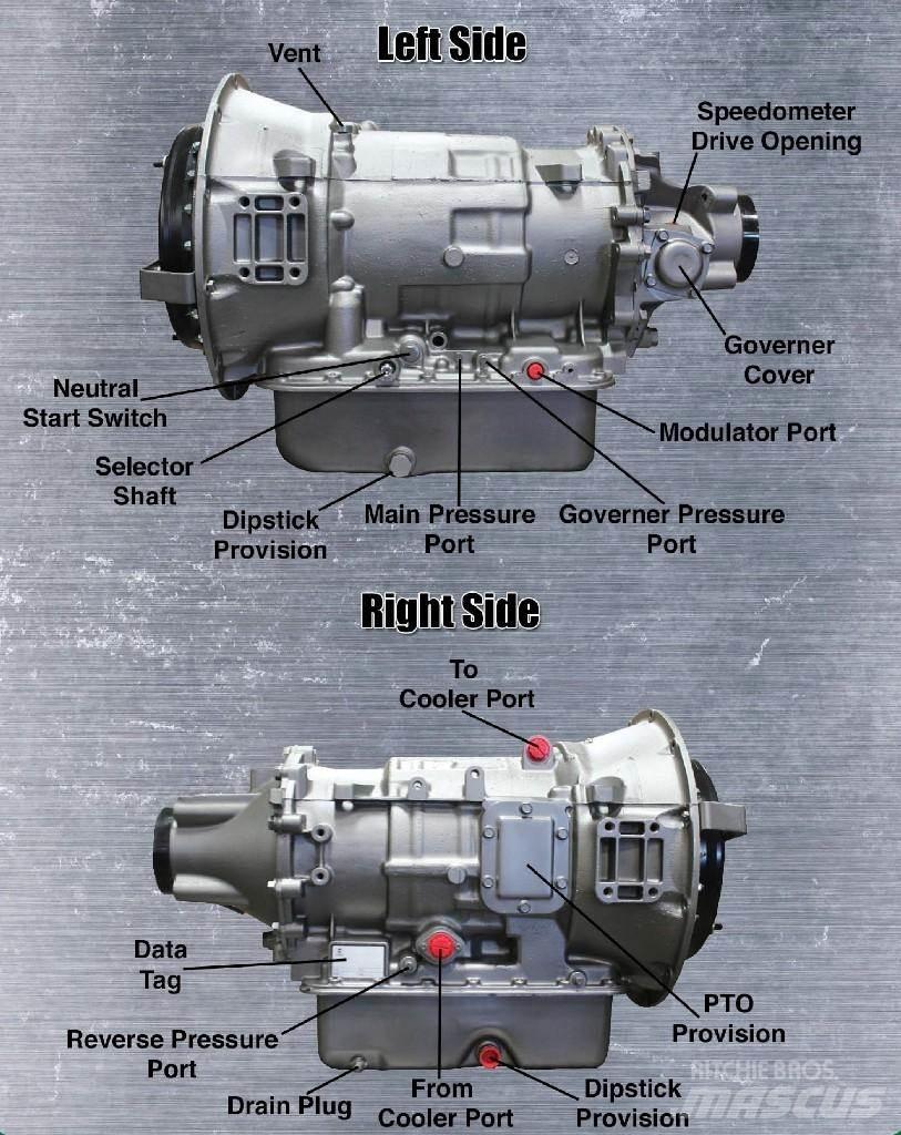 Allison MT643 Váltók