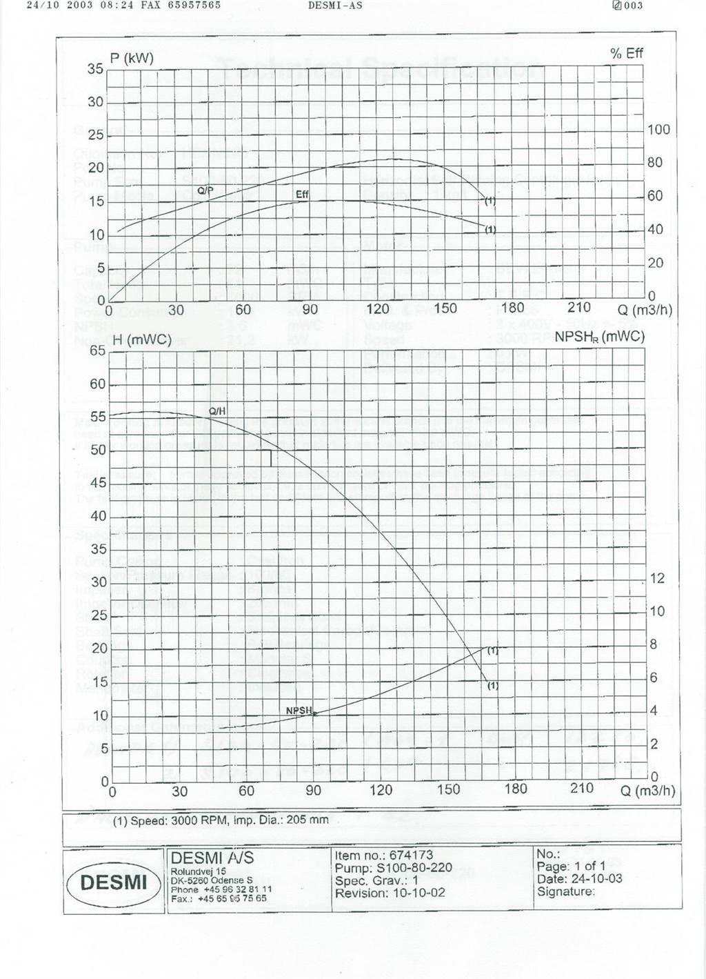 Desmi S100/80 - 275 - A09 pumpe Vízpumpák