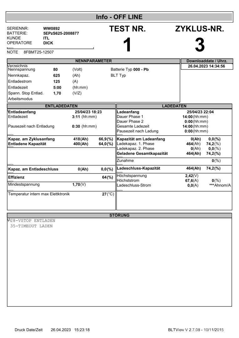 Toyota 8FBMT25 Elektromos targoncák