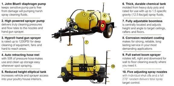 John Deere TS500 Vontatott trágyaszórók