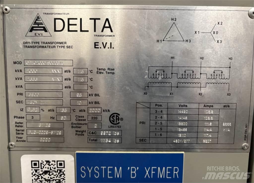 Delta CPTC2000 Építőipar - Egyebek