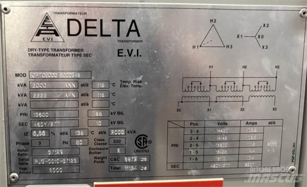Delta CPTC2000 Építőipar - Egyebek