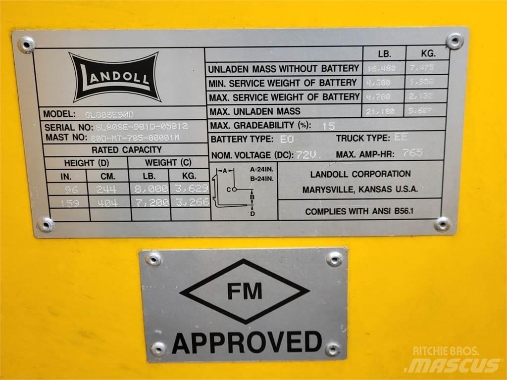 Landoll SL80SE90D Építőipar - Egyebek
