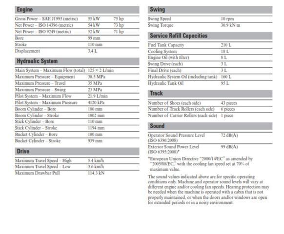 CAT 311F Excavator Lánctalpas kotrók