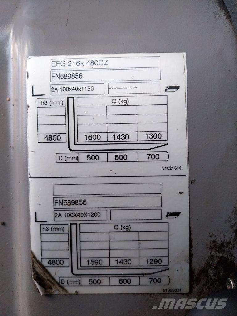 Jungheinrich EFG 216k Elektromos targoncák