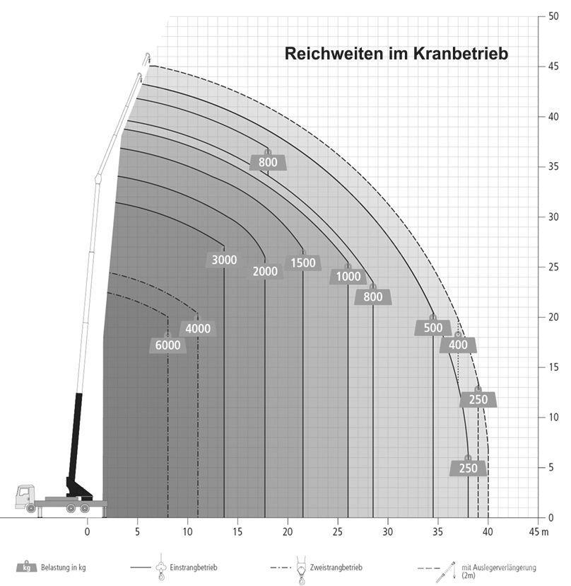 Böcker AK 46/6000 Terepdaruk
