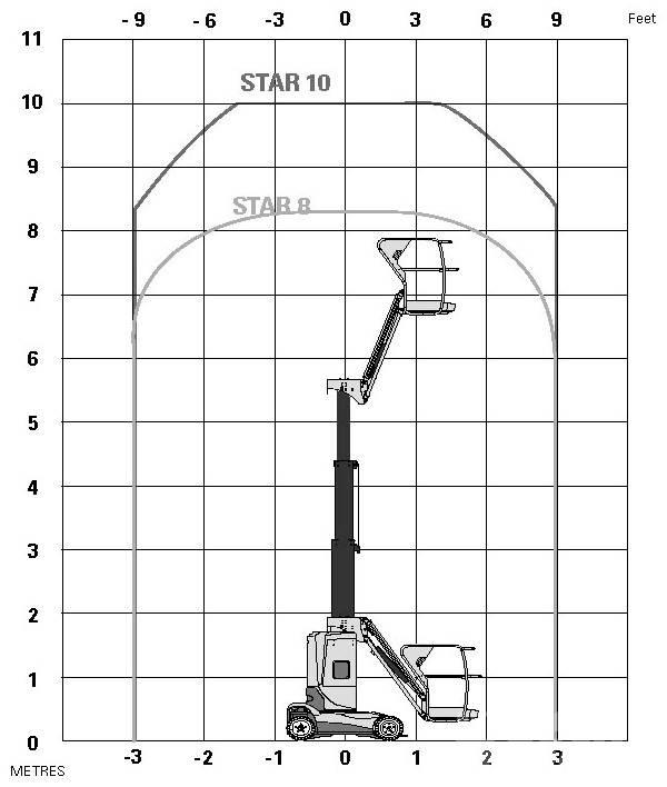 Haulotte Star 10 Teleszkópos emelők