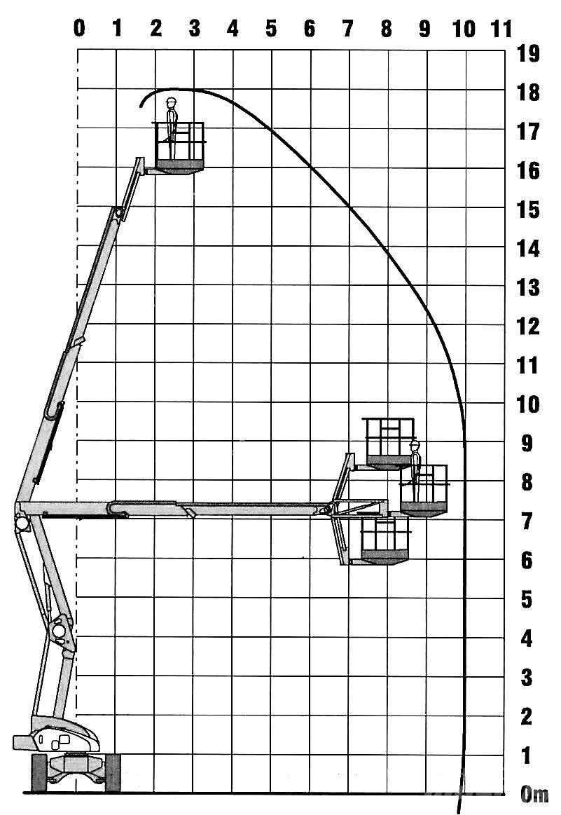 Niftylift HR 18 D Karos emelők