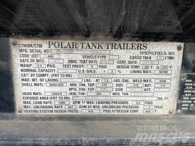 Polar  Építőipar - Egyebek
