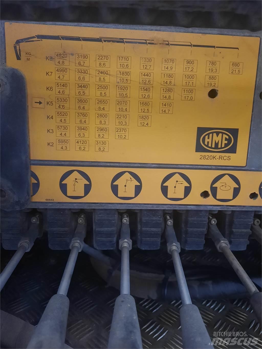 HMF 2820K5 RCS Rakodó daruk