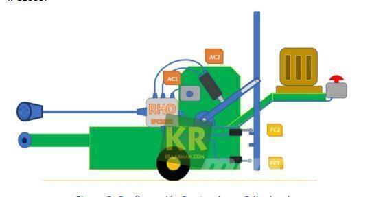  Overige GPS Egyéb mezőgazdasági gépek