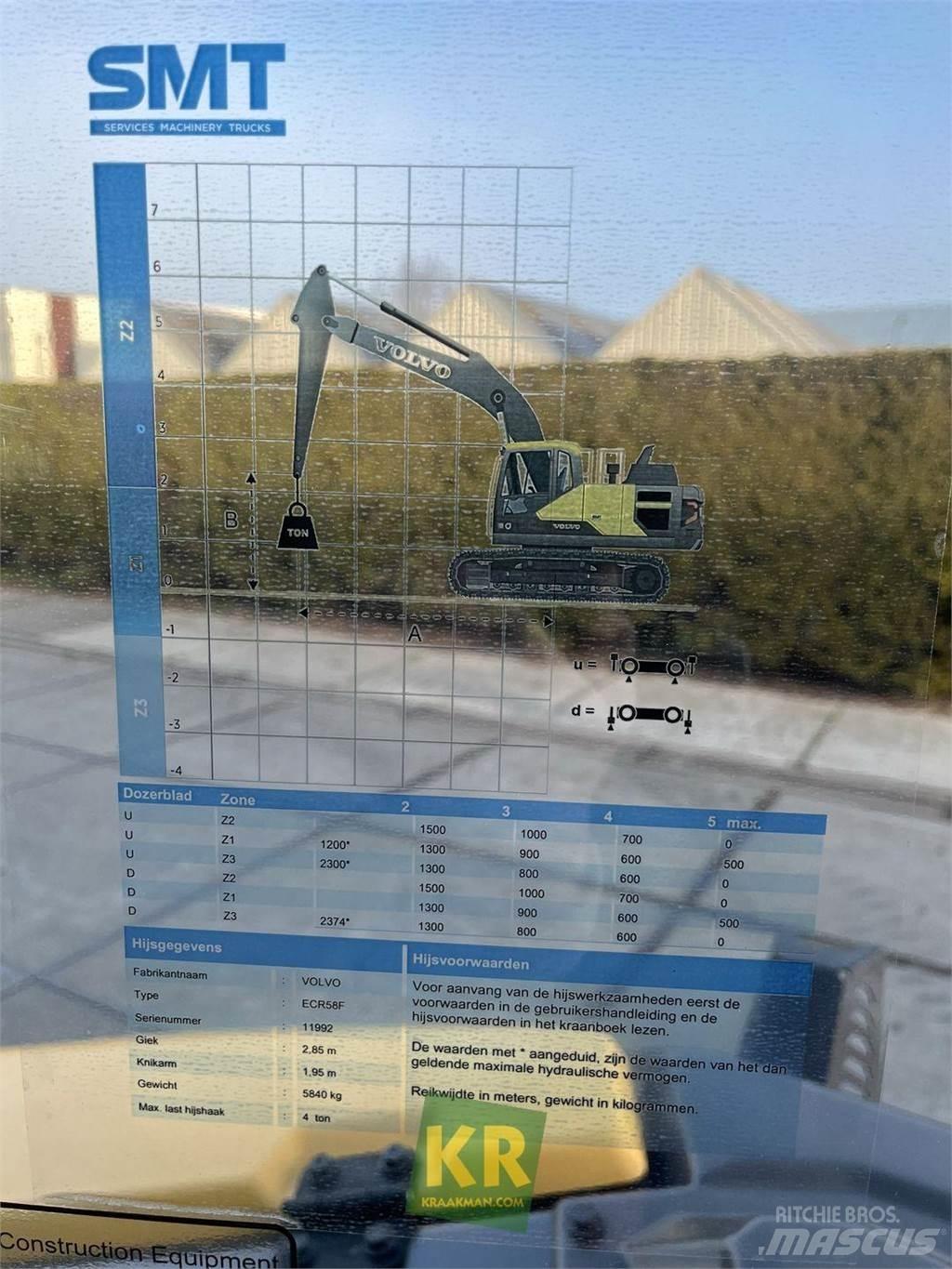 Volvo ECR58F Lánctalpas kotrók