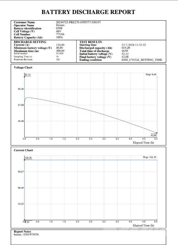 BT FRE270 Tolóoszlopos targonca