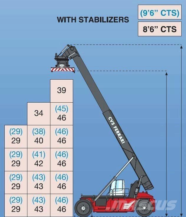 CVS Ferrari F500RS6 S Konténer rakodó