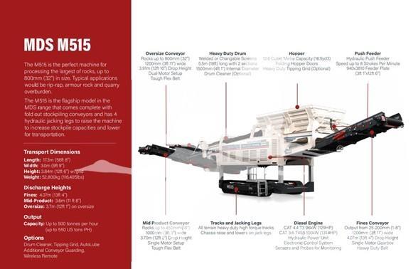 MDS M515 Osztályozó berendezések
