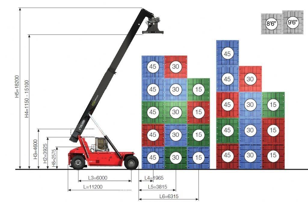Kalmar DRG450-60S5ME Konténer rakodó