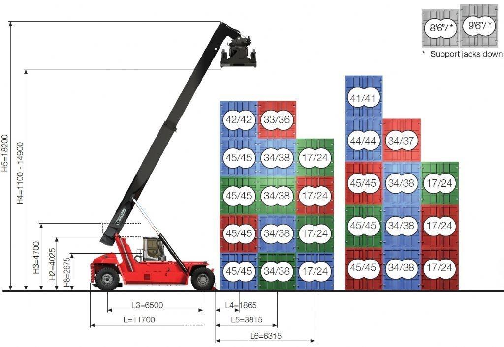 Kalmar DRG450-65C5XS Konténer rakodó