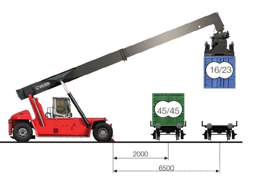 Kalmar DRG450-65C5XS Konténer rakodó