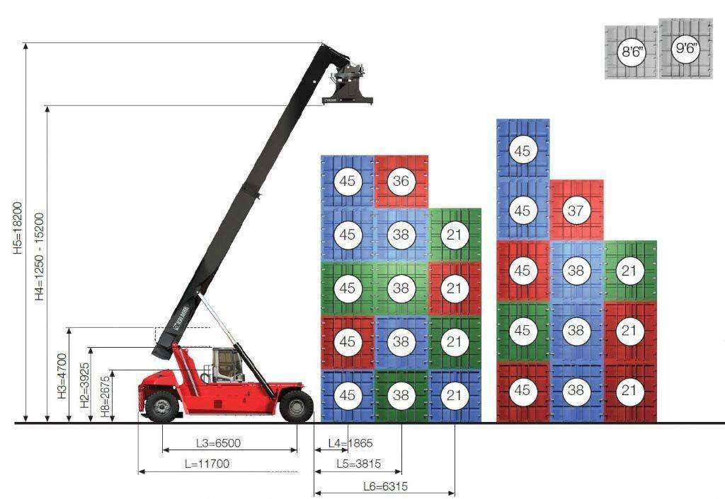 Kalmar DRG450-65S5X Konténer rakodó