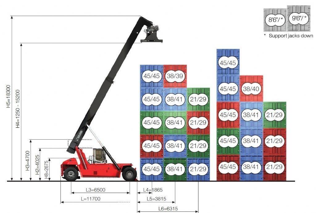 Kalmar DRG450-65S5XS Konténer rakodó