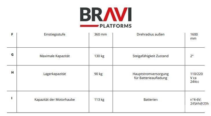 Bravi Sprint TL Személyemelők