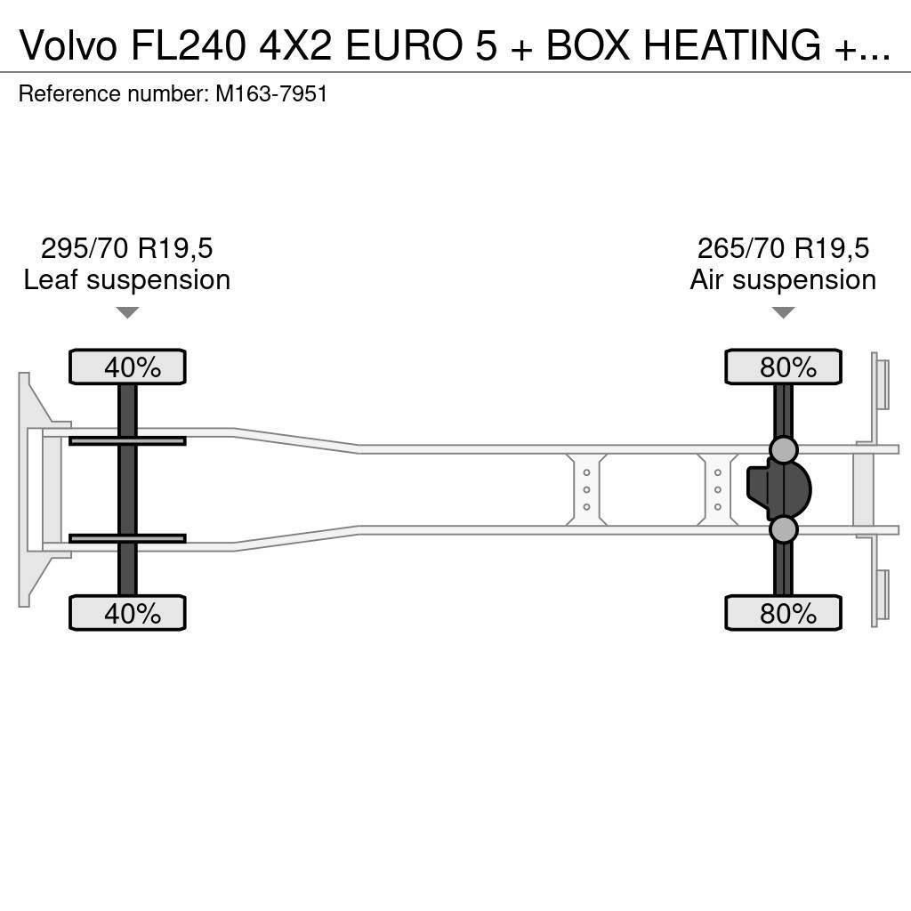 Volvo FL240 4X2 EURO 5 + BOX HEATING + FRIGO THERMOKING Hűtős