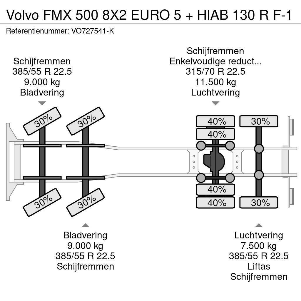 Volvo FMX 500 8X2 EURO 5 + HIAB 130 R F-1 Terepdaruk