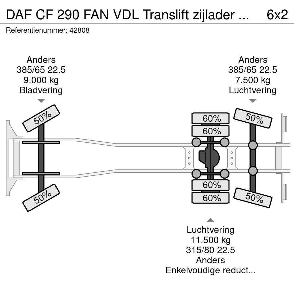 DAF CF 290 FAN VDL Translift zijlader Just 73.584 km! Hulladék szállítók