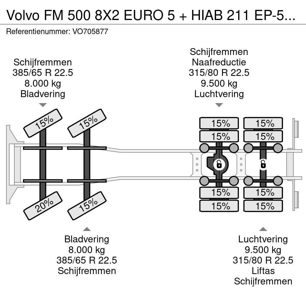 Volvo FM 500 8X2 EURO 5 + HIAB 211 EP-5 HiPro + HIAB Cab Horgos rakodó teherautók