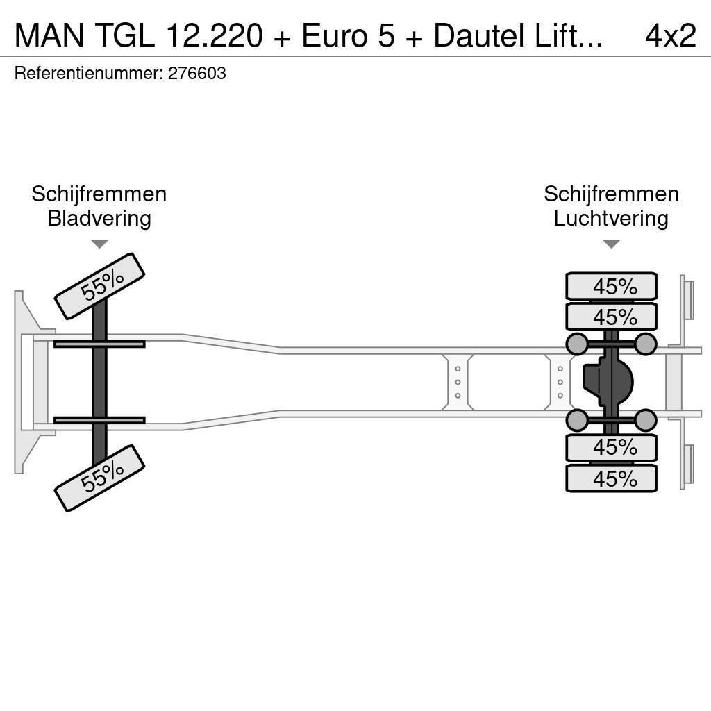 MAN TGL 12.220 + Euro 5 + Dautel Lift+BROKEN ENGINE Dobozos teherautók