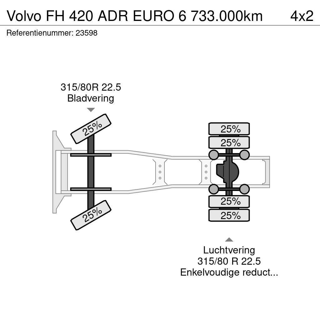 Volvo FH 420 ADR EURO 6 733.000km Nyergesvontatók