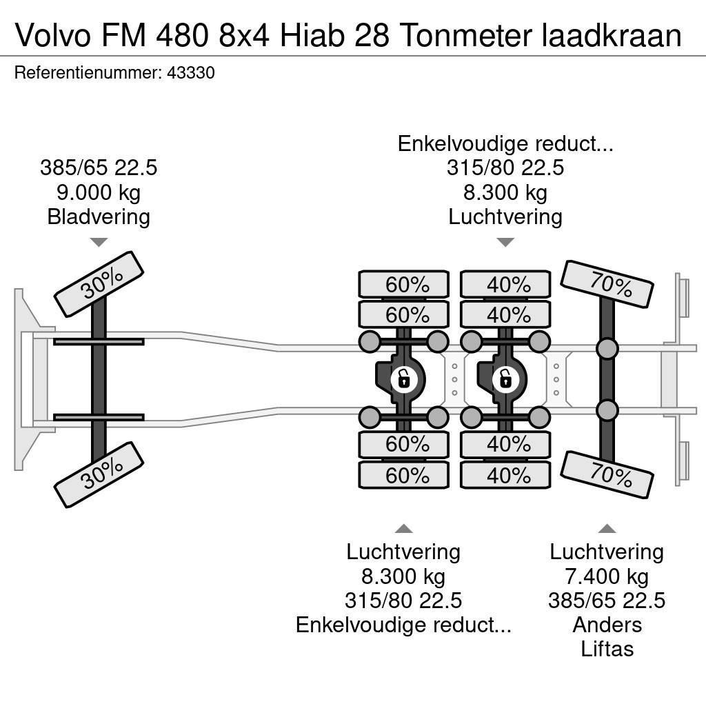 Volvo FM 480 8x4 Hiab 28 Tonmeter laadkraan Horgos rakodó teherautók