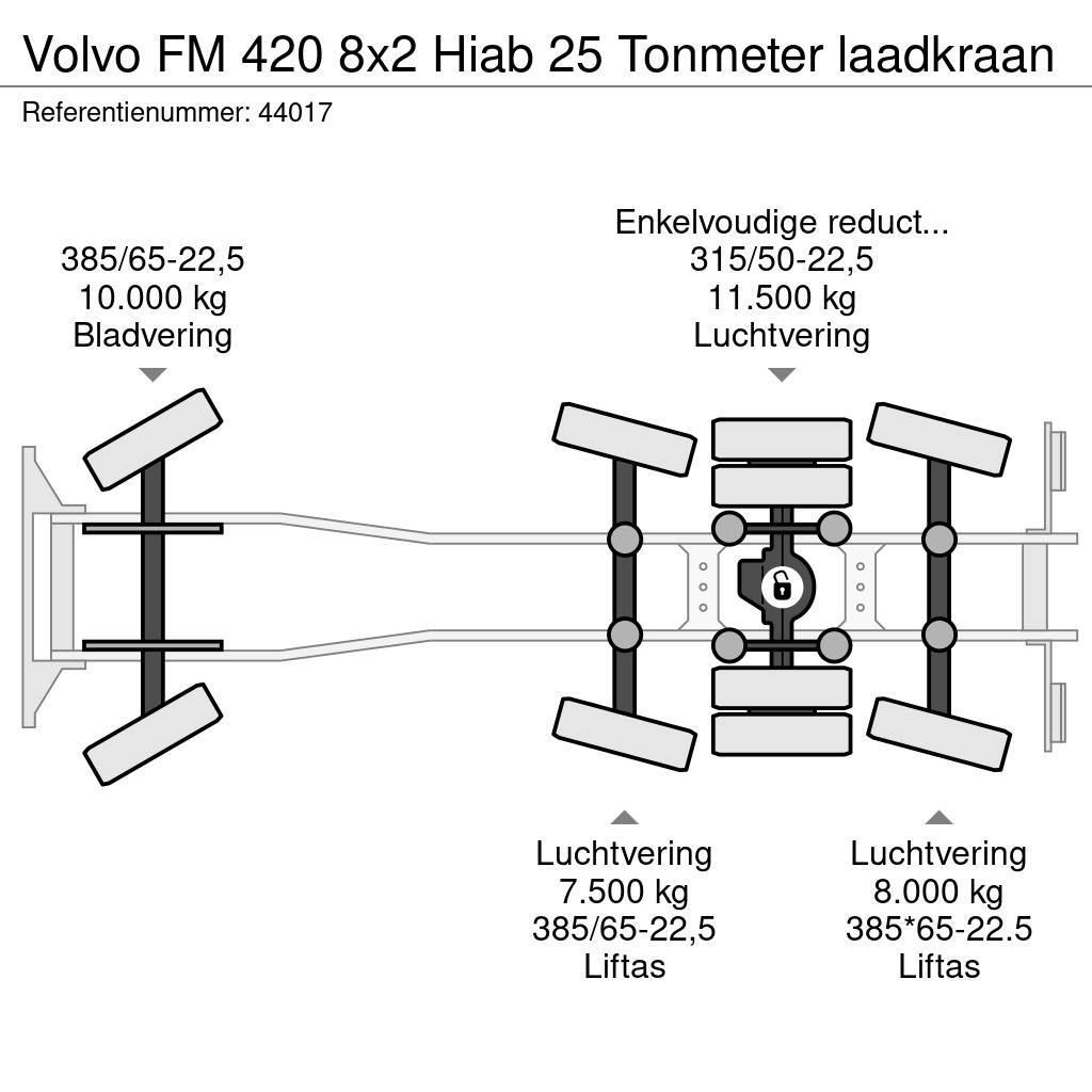 Volvo FM 420 8x2 Hiab 25 Tonmeter laadkraan Horgos rakodó teherautók