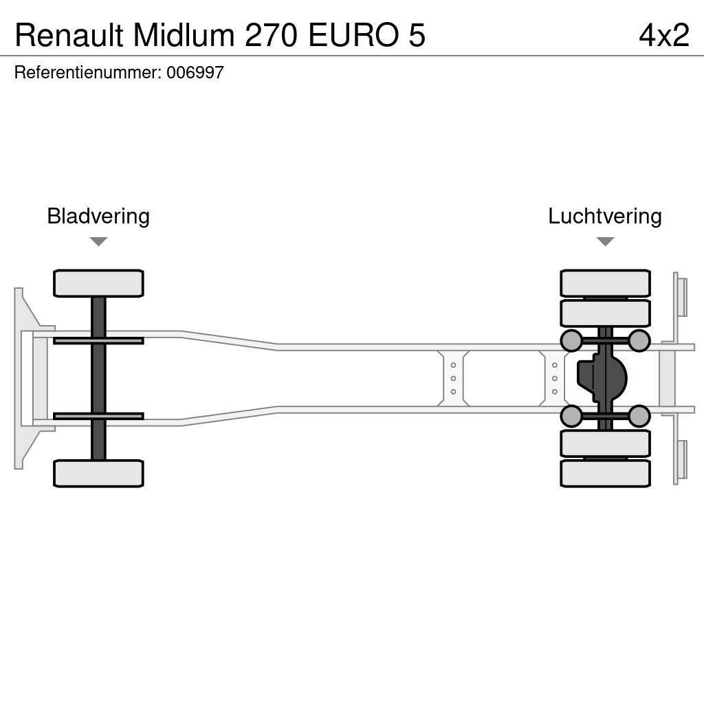 Renault Midlum 270 EURO 5 Dobozos teherautók
