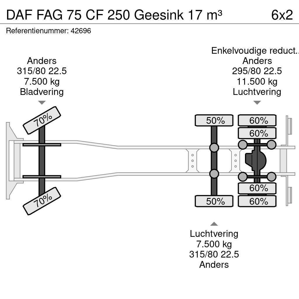 DAF FAG 75 CF 250 Geesink 17 m³ Hulladék szállítók
