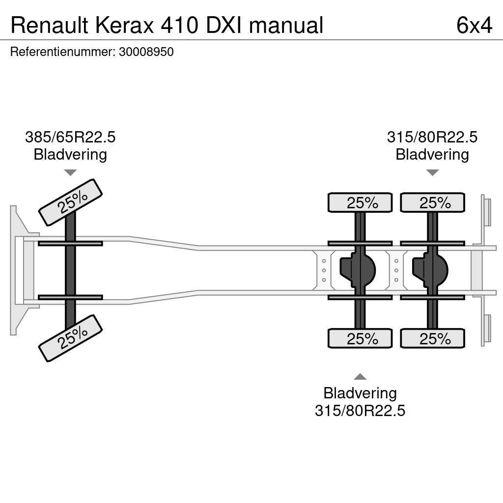Renault Kerax 410 DXI manual Platós / Ponyvás teherautók