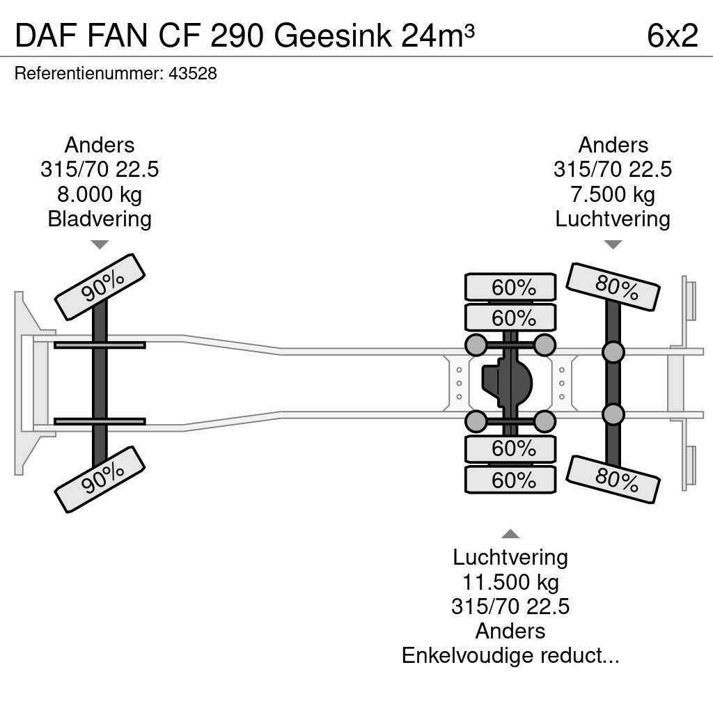 DAF FAN CF 290 Geesink 24m³ Hulladék szállítók