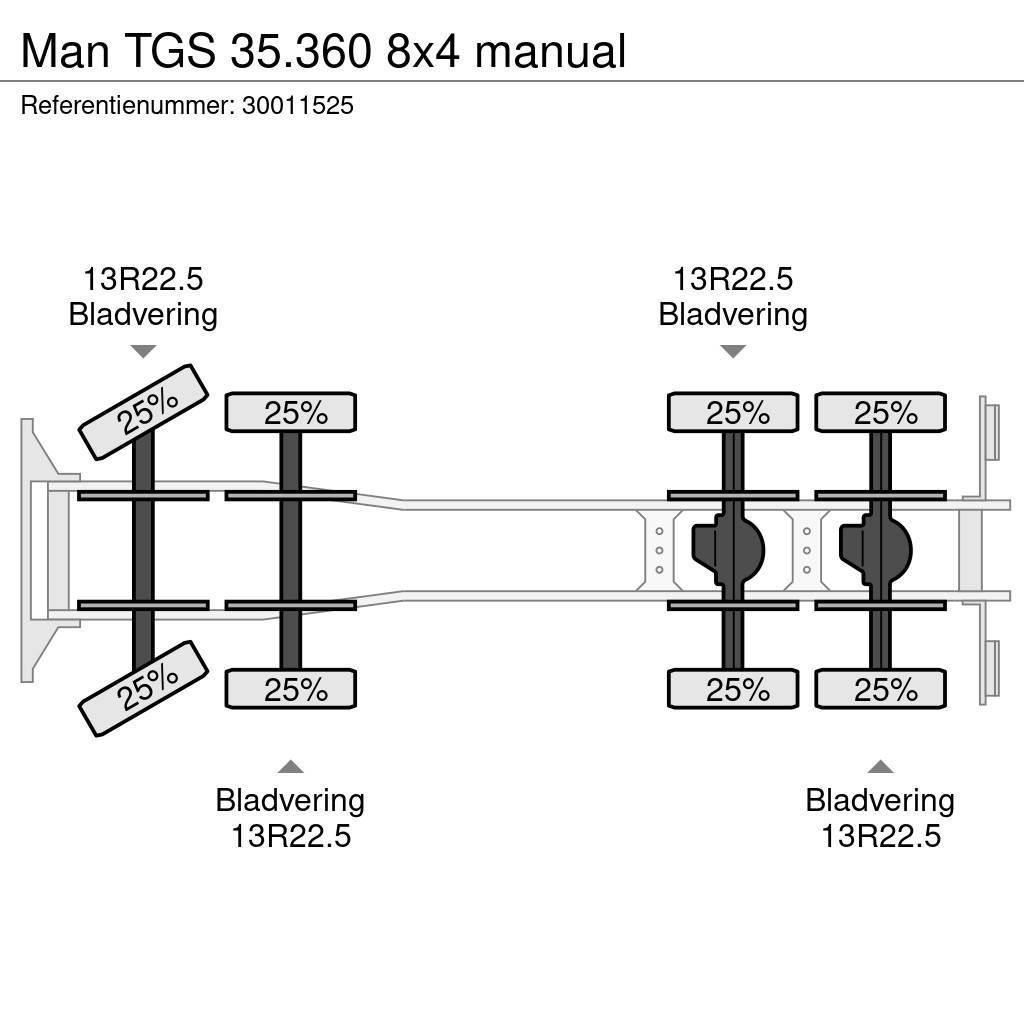 MAN TGS 35.360 8x4 manual Betonkeverők/Betonpumpák