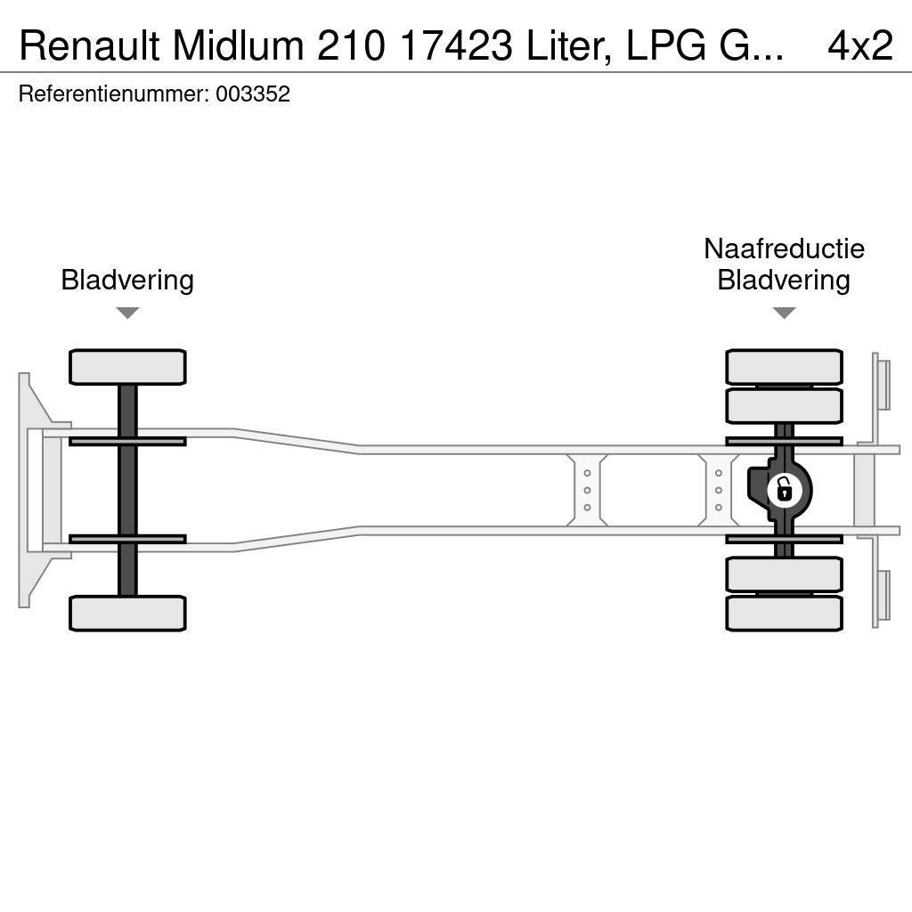 Renault Midlum 210 17423 Liter, LPG GPL, Gastank, Steel su Tartályos teherautók