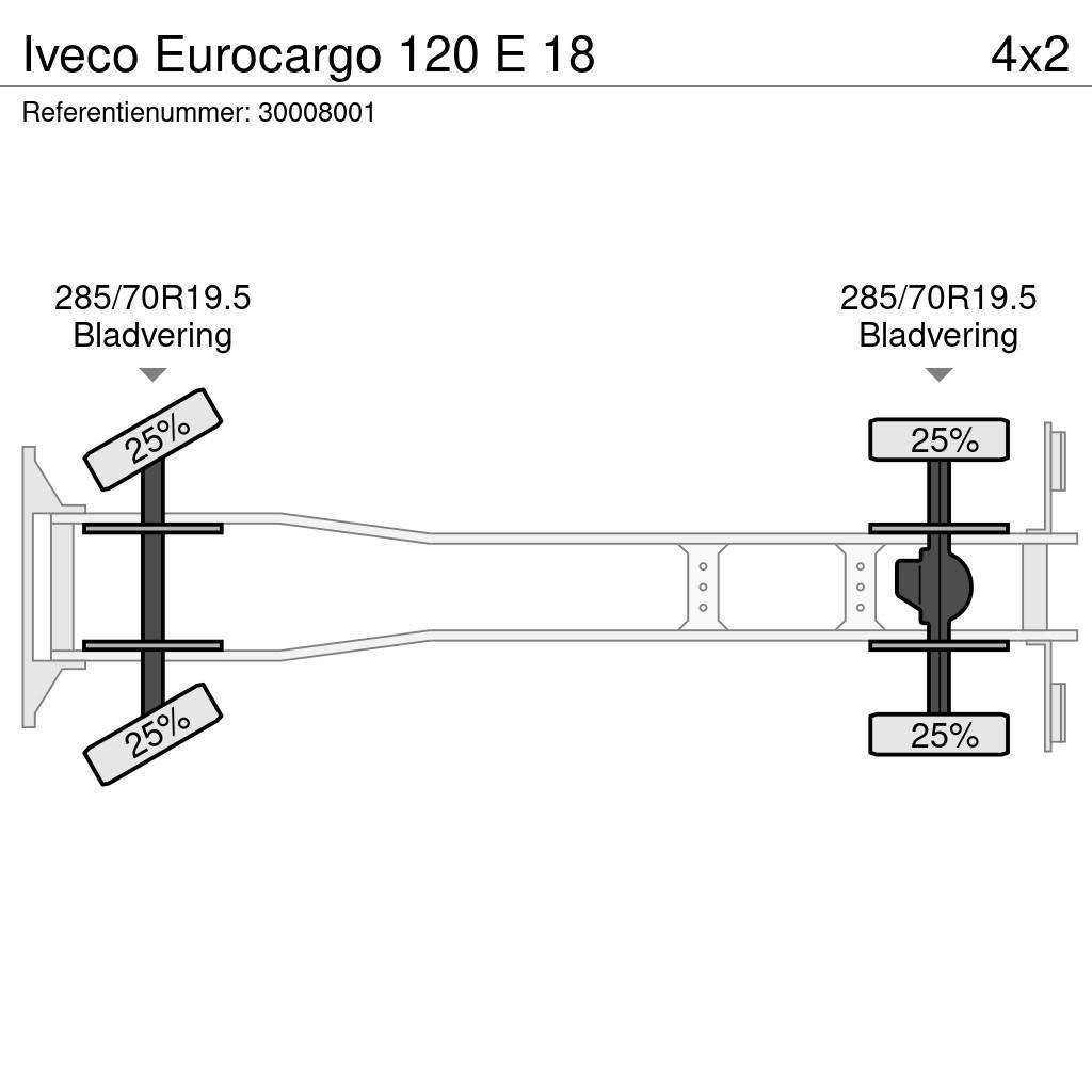 Iveco Eurocargo 120 E 18 Billenő teherautók