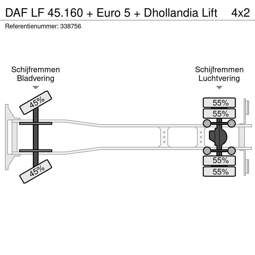 DAF LF 45.160 + Euro 5 + Dhollandia Lift Dobozos teherautók